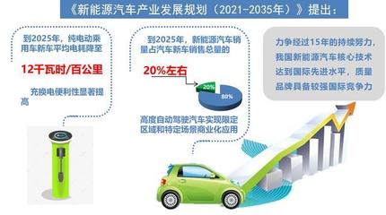 中國汽車產業(yè)未來15年規(guī)劃 電動化轉型與充換電設施發(fā)展