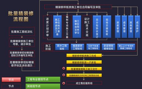 蒙田智慧 精裝修管控的六大核心體系在物業(yè)管理中的應用