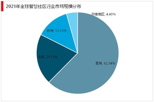 2023年智慧社區(qū) 綠色融合與行業(yè)增長新圖景